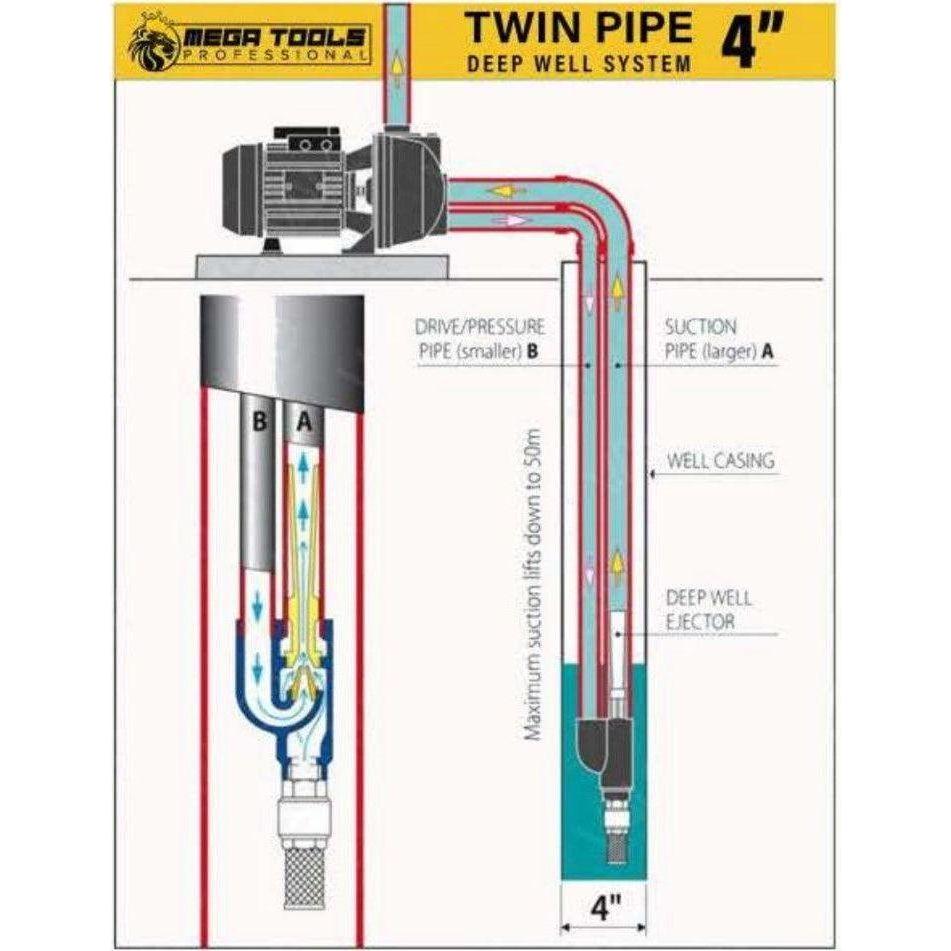 Megatools DP255 Aqua Deep Well Water Pump (Twin Pipe 4 Megatools DP255 Aqua Deep Well Water Pump (Twin Pipe 4